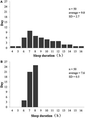 Corrigendum: The relationships of sleep duration and inconsistency with the athletic performance of collegiate soft tennis players